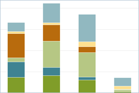 bar chart example of data viz