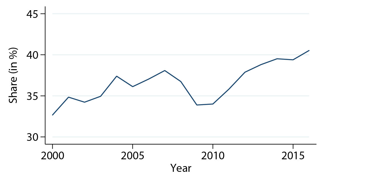 Figure 4e. Rural Markets, $100,000-$250,000. See accessible link for data description.