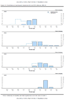 Image of Figure 3.D. Distribution of participants' projections for core PCE inflation