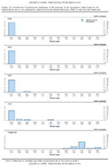 Image of Figure 3.E. Distribution of participants' judgments of the midpoint of the appropriate target range for the federal funds rate or the appropriate target level for the federal funds rate