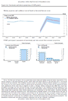 Image of Figure 4.A. Uncertainty and risks in projections of GDP growth