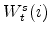  % W_{t}^{s}(i)