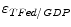  \varepsilon_{T \textit{Fed}/\textit{GDP}} 