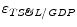  \varepsilon_{T \textit{S\&L}/\textit{GDP}} 