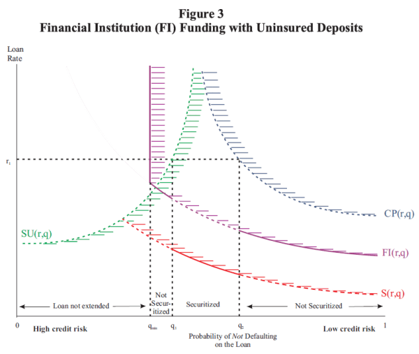 Figure 3. Refer to link below for accessible version.