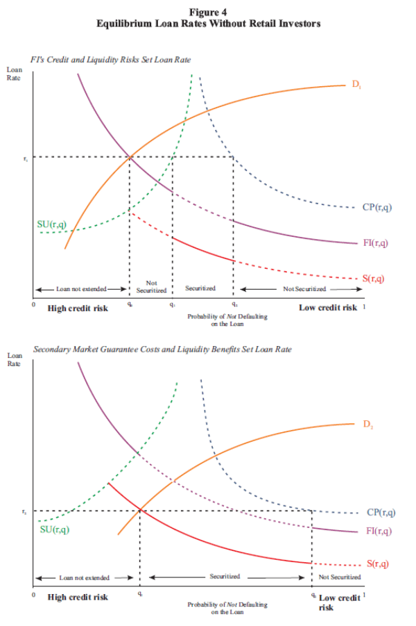 Figure 4. Refer to link below for accessible version.