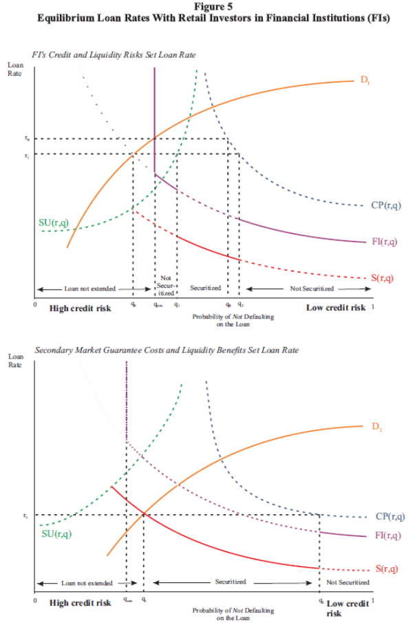 Figure 5. Refer to link below for accessible version.