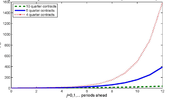 Data for Figure 4a immediately follows